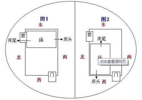 床尾朝大門|床尾朝向风水禁忌，看看你的卧室中招了吗？